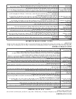 Preview for 81 page of Enviro 6G50100 NPDVH02 Instruction Manual