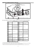 Предварительный просмотр 22 страницы Enviro 6G50100 series Instruction Manual