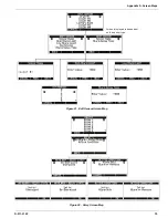 Предварительный просмотр 83 страницы Enviro Alert EA800 Installation & Owner'S Manual