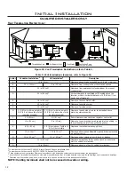 Preview for 12 page of Enviro C-10914 Owner'S Manual