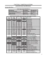 Preview for 13 page of Enviro C-10914 Owner'S Manual