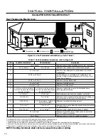 Предварительный просмотр 16 страницы Enviro C-11366 Owner'S Manual