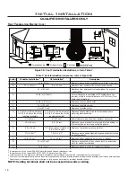 Предварительный просмотр 18 страницы Enviro Cara Owner'S Manual