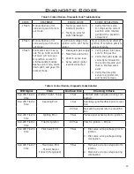 Предварительный просмотр 23 страницы Enviro DEXEN 8K1N Troubleshooting Manual