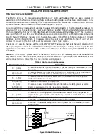 Предварительный просмотр 22 страницы Enviro E20I Owner'S Manual