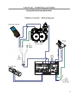 Предварительный просмотр 31 страницы Enviro E25 Series Owner'S Manual