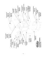 Предварительный просмотр 19 страницы Enviro EG 28 B Owner'S Manual