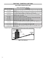 Preview for 16 page of Enviro EG31 Nova Owner'S Manual