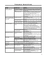 Предварительный просмотр 31 страницы Enviro EG40 DV NG Owner'S Manual