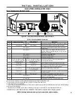 Preview for 26 page of Enviro Q1LI Owner'S Manual