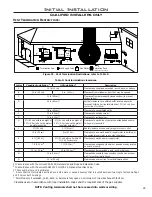 Preview for 26 page of Enviro S30I Owner'S Manual