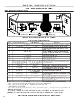 Preview for 30 page of Enviro S50I Owner'S Manual