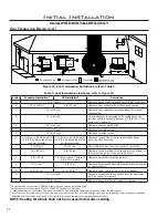 Preview for 22 page of Enviro Westport IPI Steel Owner'S Manual