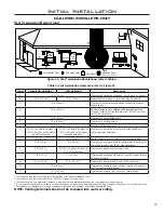 Preview for 19 page of Enviro Westport Steel Owner'S Manual