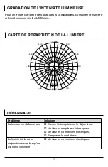 Предварительный просмотр 29 страницы Envirolite EVT1042D3-05 Manual