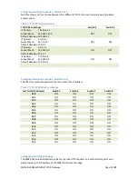 Preview for 8 page of Environdata MB40 Handbook