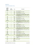 Предварительный просмотр 20 страницы Environdata MB40 Handbook