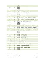 Preview for 21 page of Environdata MB40 Handbook