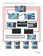 Предварительный просмотр 4 страницы Environment One E/One PLC Installation And Operating Manual