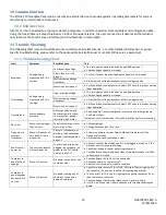 Предварительный просмотр 13 страницы Environment One E/One PLC Installation And Operating Manual