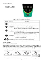 Предварительный просмотр 5 страницы Environmental Express 35643-20 Instruction Manual