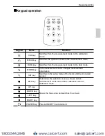 Preview for 18 page of Environmental Express Oakton 300 Series Instruction Manual