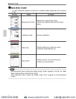 Preview for 21 page of Environmental Express Oakton 300 Series Instruction Manual