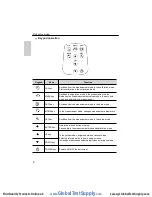 Предварительный просмотр 16 страницы Environmental Express OAKTON PH250 Instruction Manual