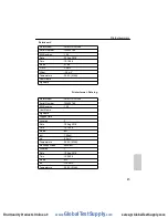 Предварительный просмотр 55 страницы Environmental Express OAKTON PH250 Instruction Manual