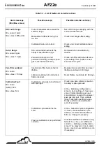 Preview for 102 page of Environnement AF22e Technical Manual