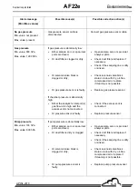 Preview for 103 page of Environnement AF22e Technical Manual