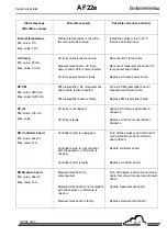 Preview for 105 page of Environnement AF22e Technical Manual