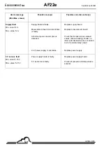 Preview for 106 page of Environnement AF22e Technical Manual