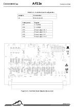 Preview for 110 page of Environnement AF22e Technical Manual