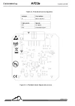 Preview for 114 page of Environnement AF22e Technical Manual