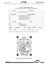 Preview for 115 page of Environnement AF22e Technical Manual