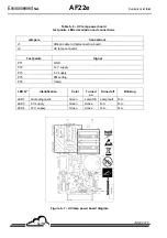 Preview for 116 page of Environnement AF22e Technical Manual