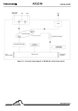 Preview for 30 page of Environnement AS32M Technical Manual