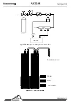 Preview for 94 page of Environnement AS32M Technical Manual