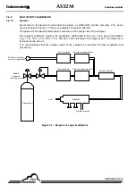 Preview for 98 page of Environnement AS32M Technical Manual