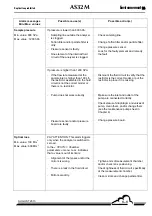 Preview for 129 page of Environnement AS32M Technical Manual