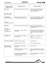 Preview for 131 page of Environnement AS32M Technical Manual