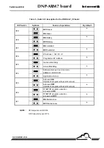 Preview for 171 page of Environnement AS32M Technical Manual