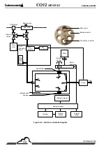Предварительный просмотр 24 страницы Environnement CO12M Technical Manual