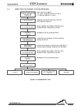 Предварительный просмотр 27 страницы Environnement CO12M Technical Manual