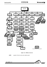 Предварительный просмотр 43 страницы Environnement CO12M Technical Manual