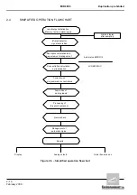 Предварительный просмотр 38 страницы Environnement MIR 9000 - LCD Technical Manual