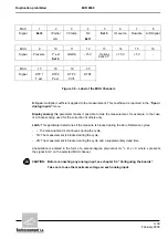 Предварительный просмотр 77 страницы Environnement MIR 9000 - LCD Technical Manual