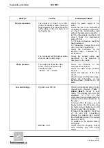 Предварительный просмотр 119 страницы Environnement MIR 9000 - LCD Technical Manual