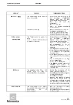 Предварительный просмотр 121 страницы Environnement MIR 9000 - LCD Technical Manual